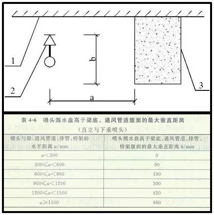 噴淋怎么安裝才規(guī)范？12項(xiàng)噴淋安裝要點(diǎn)示例總結(jié)！